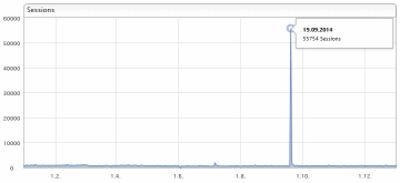 statistik