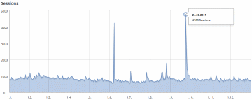 statistik_2015